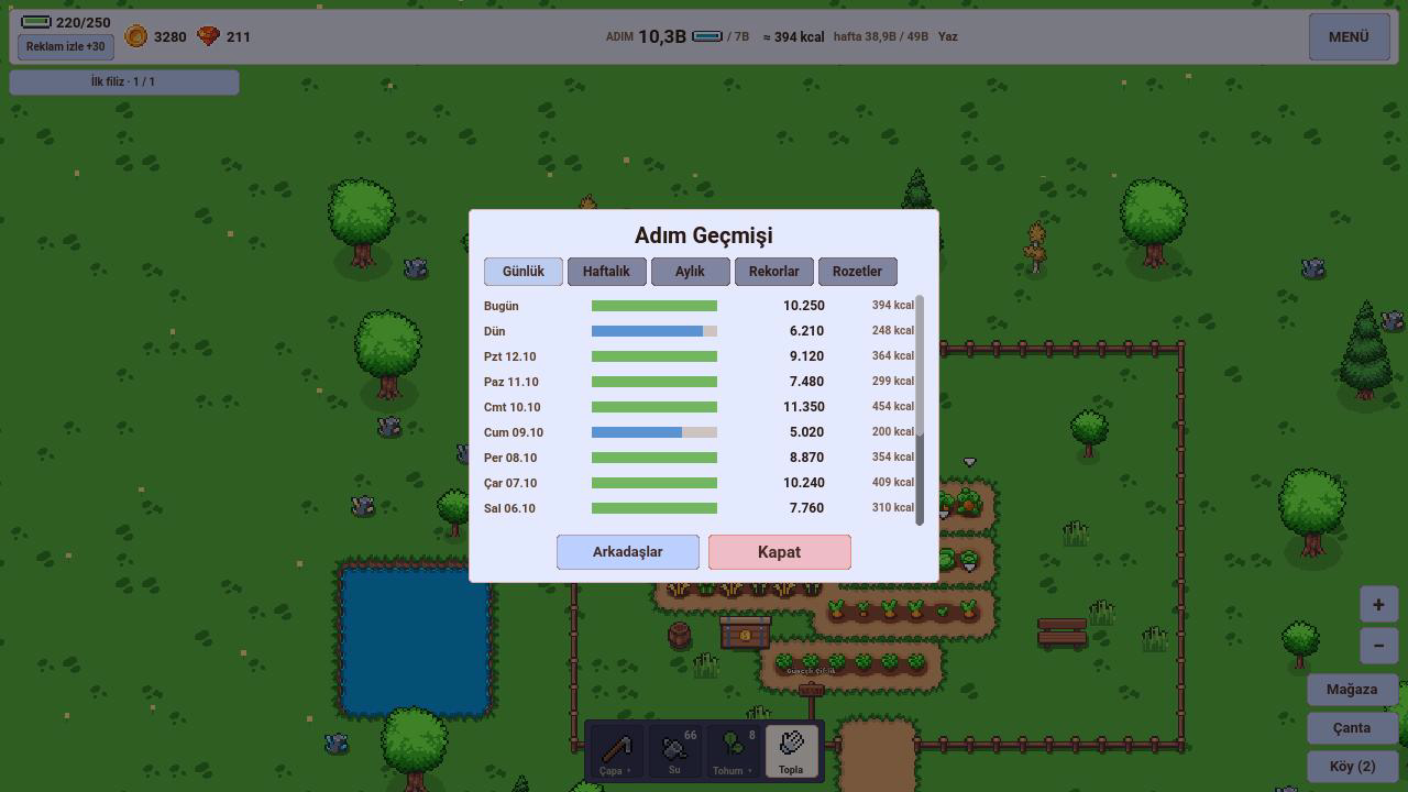 Step Farm yatay görünümü